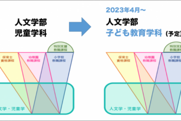 【ASF NEWS №60】聖学院大学ー児童学科を「子ども教育学科」へ名称変更 児童学科として歩んできた30年を守りつつ、将来を見据えた“子どものプロフェッショナル”を育成ー